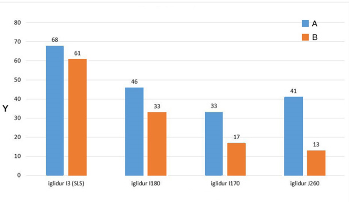 Résistance à la flexion