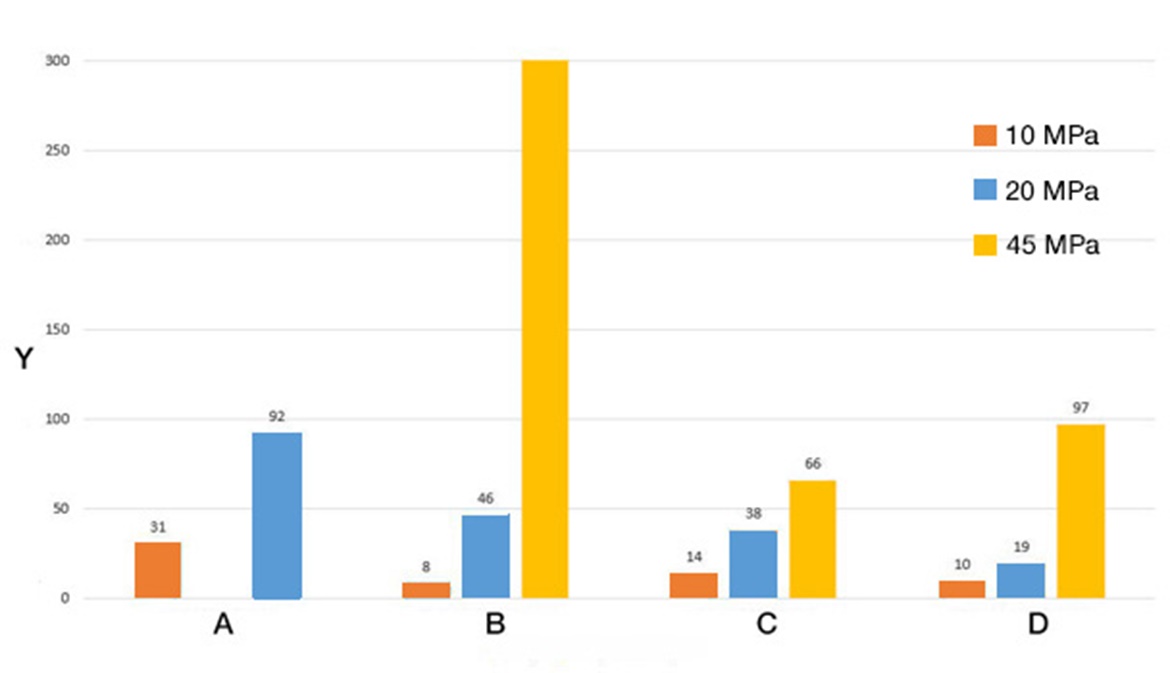 Test d´usure en oscillation