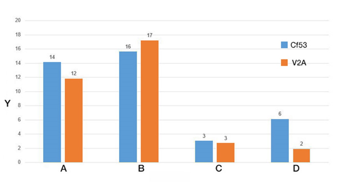 Test d´usure en rotation