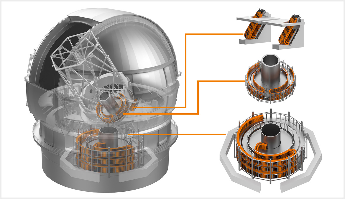 Systèmes de chaînes porte-câbles dans l'observatoire astronomique